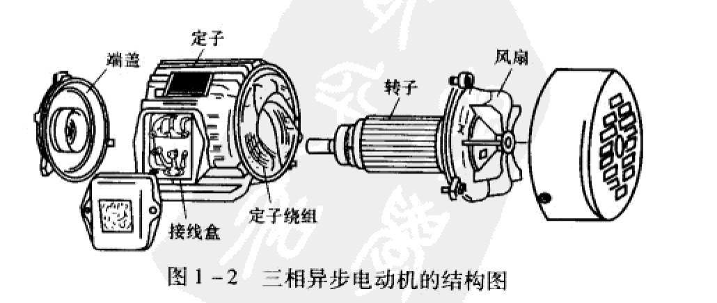 異步電動機定子轉(zhuǎn)子 異步電動機定子轉(zhuǎn)子