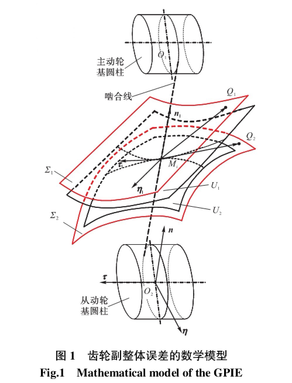 計算公式 計算公式
