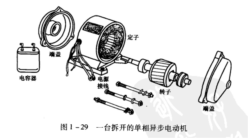 拆開的單身異步電機圖 拆開的單身異步電機圖