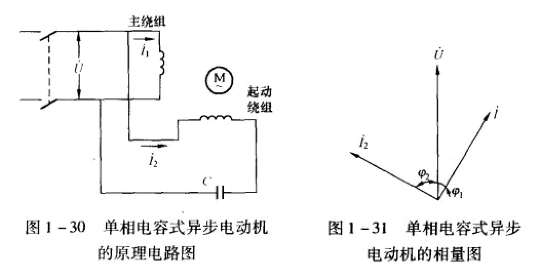 單相式異步電動機原理圖及其相量圖 單相式異步電動機原理圖及其相量圖
