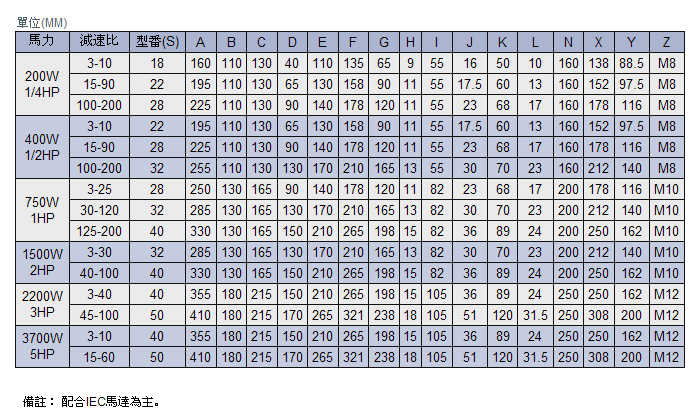 臥式入力法蘭齒輪減速機技術參數