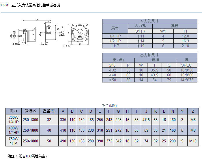 立式入力法蘭高速比齒輪減速機(jī)詳細(xì)參數(shù)