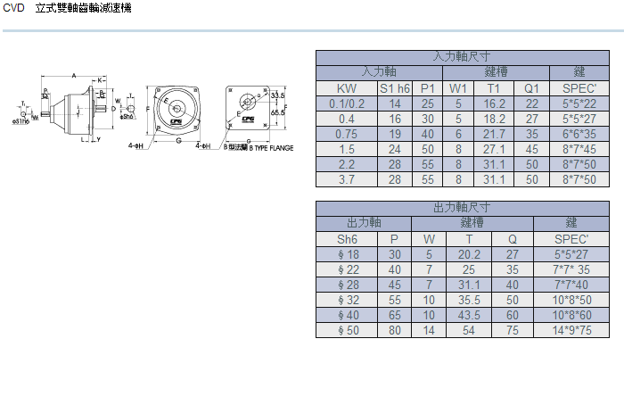 立式雙軸齒輪減速機詳細參數 立式雙軸齒輪減速機詳細參數