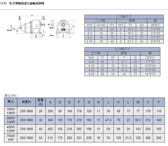 臥式高速比雙軸齒輪減速機詳細參數 臥式高速比雙軸齒輪減速機詳細參數