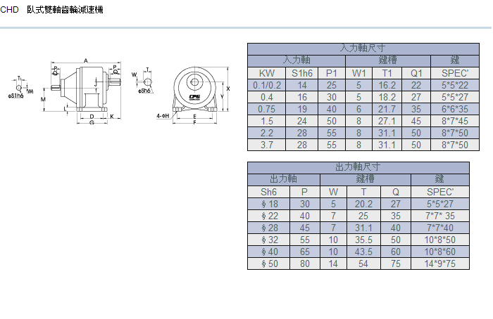 臥式雙軸齒輪減速機詳細參數 臥式雙軸齒輪減速機詳細參數