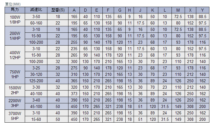 臥式雙軸齒輪減速機詳細參數