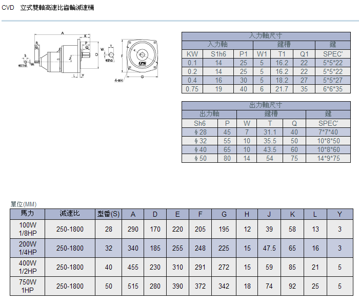 立式高速比雙軸齒輪減速機詳細參數