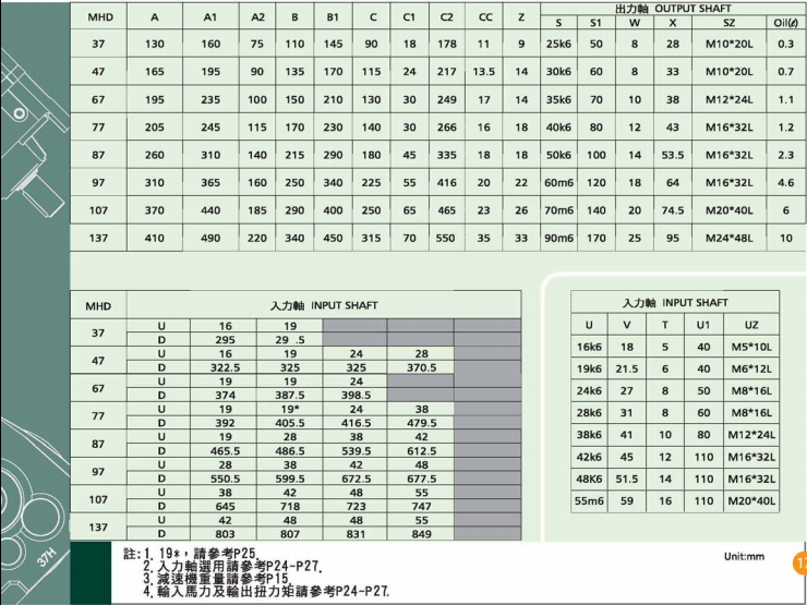 臥式齒輪減速機詳細參數 臥式齒輪減速機詳細參數