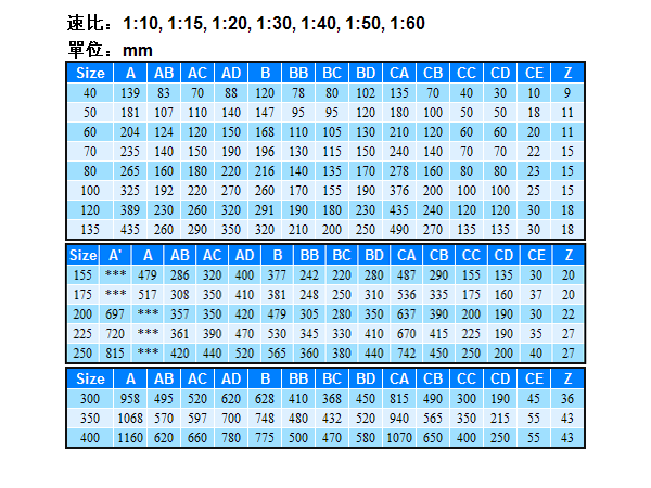 蝸輪減速機ASS系列詳細參數 蝸輪減速機ASS系列詳細參數