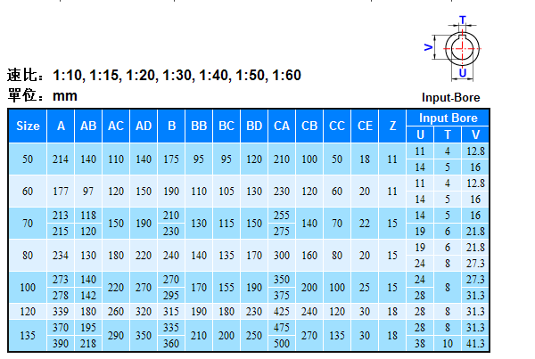蝸輪減速機ASM系列詳細參數 蝸輪減速機ASM系列詳細參數