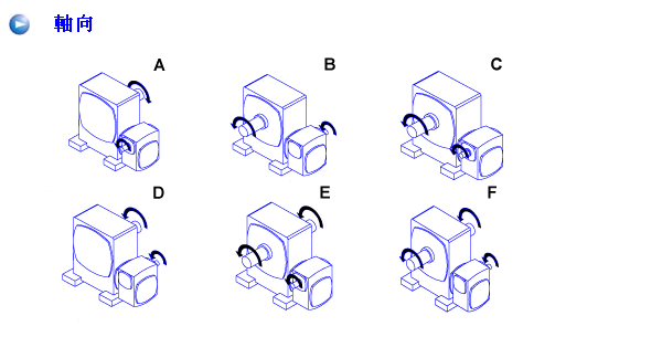 蝸輪減速機ASF系列詳細參數 蝸輪減速機ASF系列詳細參數