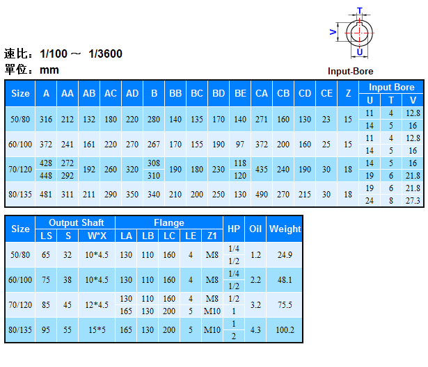 蝸輪減速機(jī)ASX系列詳細(xì)參數(shù) 蝸輪減速機(jī)ASX系列詳細(xì)參數(shù)
