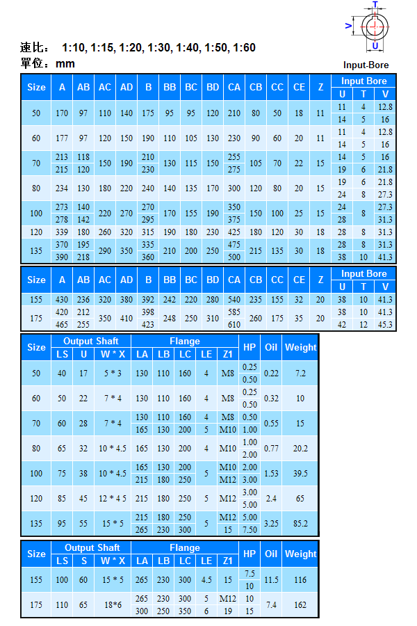 蝸輪減速機BSS系列詳細參數  蝸輪減速機BSS系列詳細參數