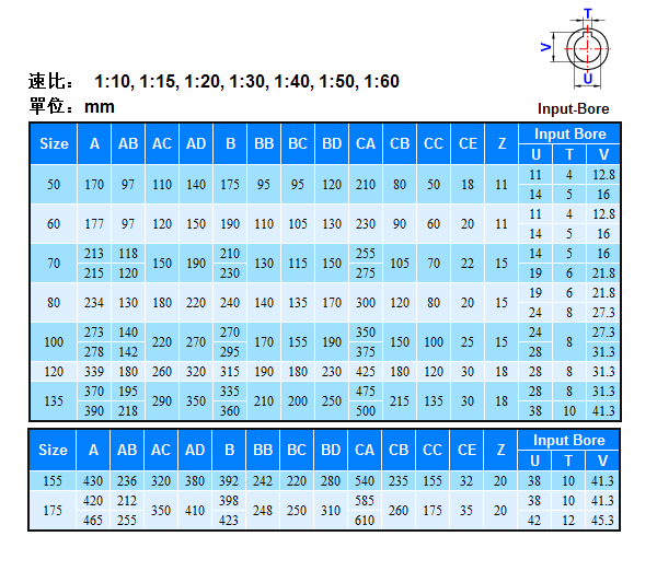 蝸輪減速機BSM系列詳細參數說明 蝸輪減速機BSM系列詳細參數說明