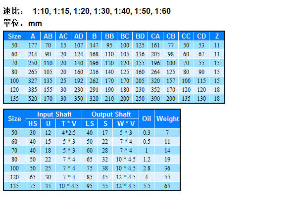 蝸輪減速機CSS系列詳細圖紙及參數