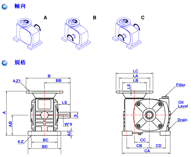 CSM單段減速機詳細參數