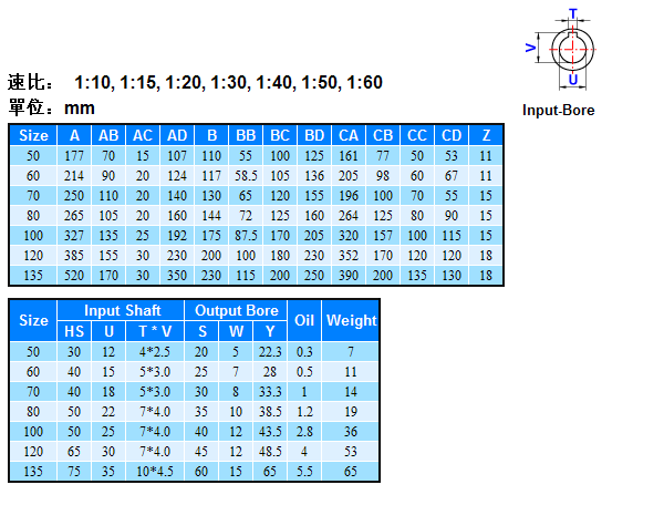 CHS單段蝸齒輪減速機詳細參數  CHS單段蝸齒輪減速機詳細參數