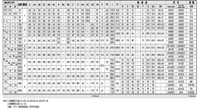高崎臥式三相普通馬達圖文及參數說明 高崎臥式三相普通馬達圖文及參數說明