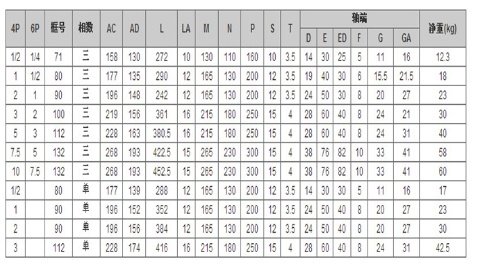 群策立式三相普通馬達參數