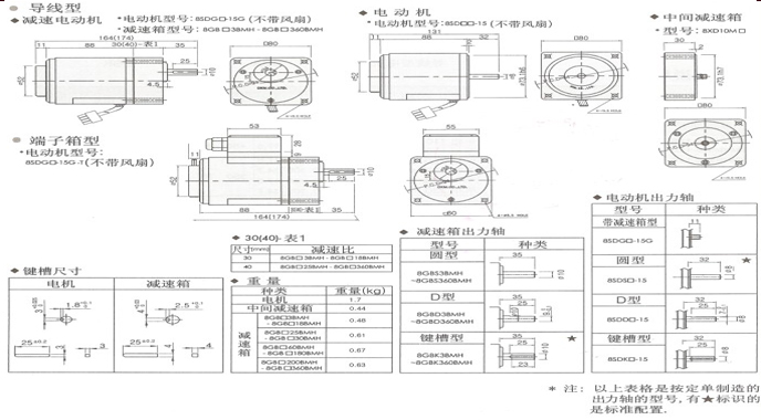 調速電機 調速電機