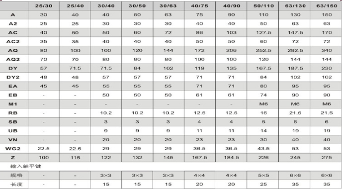蝸輪蝸桿減速機JRSTED系列圖紙及詳細參數(shù) 蝸輪蝸桿減速機JRSTED系列圖紙及詳細參數(shù)