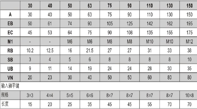 蝸輪蝸桿減速機JRSTB系列詳細參數及圖紙 蝸輪蝸桿減速機JRSTB系列詳細參數及圖紙