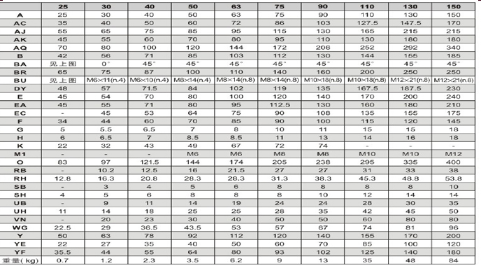 蝸輪蝸桿減速機JRSTD..-U系列詳細參數 蝸輪蝸桿減速機JRSTD..-U系列詳細參數