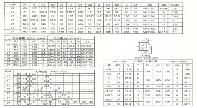 硬齒面減速機RC系列詳細參數
