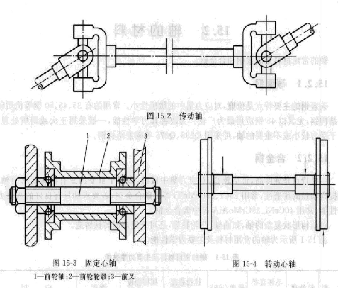 齒輪減速機軸類型 齒輪減速機軸類型