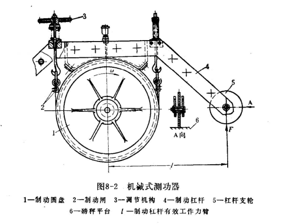 齒輪減速機(jī)測試臺(tái)講解 齒輪減速機(jī)測試臺(tái)講解