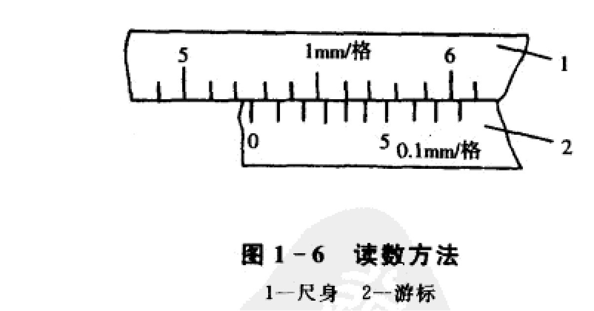讀數(shù)方法 讀數(shù)方法