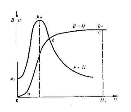 硬齒面齒輪減速機(jī) 硬齒面齒輪減速機(jī)