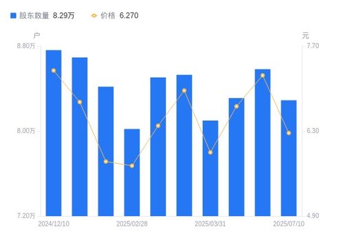 亞光科技A股股東結構變化 股東戶數減少3.40%，戶均持股集中度提升