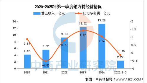 2025年中國3D打印行業市場前景預測及銷售業務分析報告