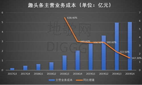 趣頭條的持久戰 銷售業務的轉型與挑戰