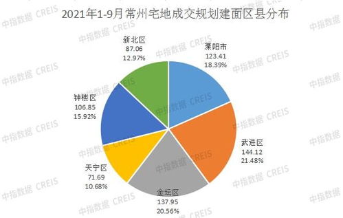 2021年1-9月常州房地產企業銷售業績TOP10榜單分析