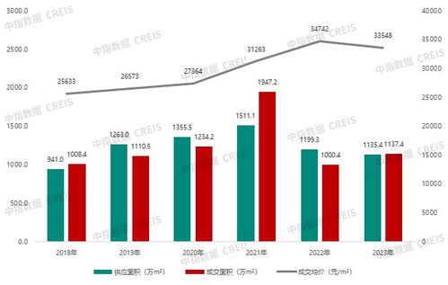 2023年杭州房地產(chǎn)企業(yè)銷售業(yè)績(jī)TOP20深度解析