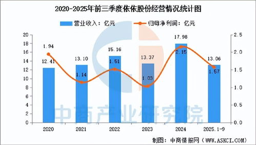 2025年中國(guó)寵物經(jīng)濟(jì)行業(yè)市場(chǎng)前景預(yù)測(cè)研究報(bào)告（簡(jiǎn)版）- 聚焦銷售業(yè)務(wù)發(fā)展機(jī)遇