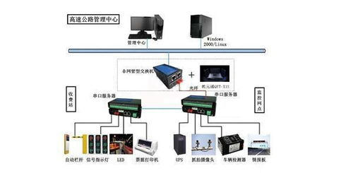 qyt x1s 高速公路可視化網(wǎng)絡的通訊設備解決方案